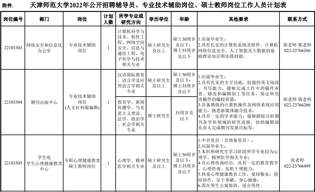 市教委官网集中发布！天津5所学校招人啦