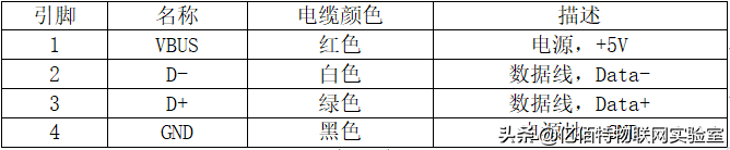 u盘2.0和3.0的区别速度（usb3.0和2.0有什么区别图片）(1)