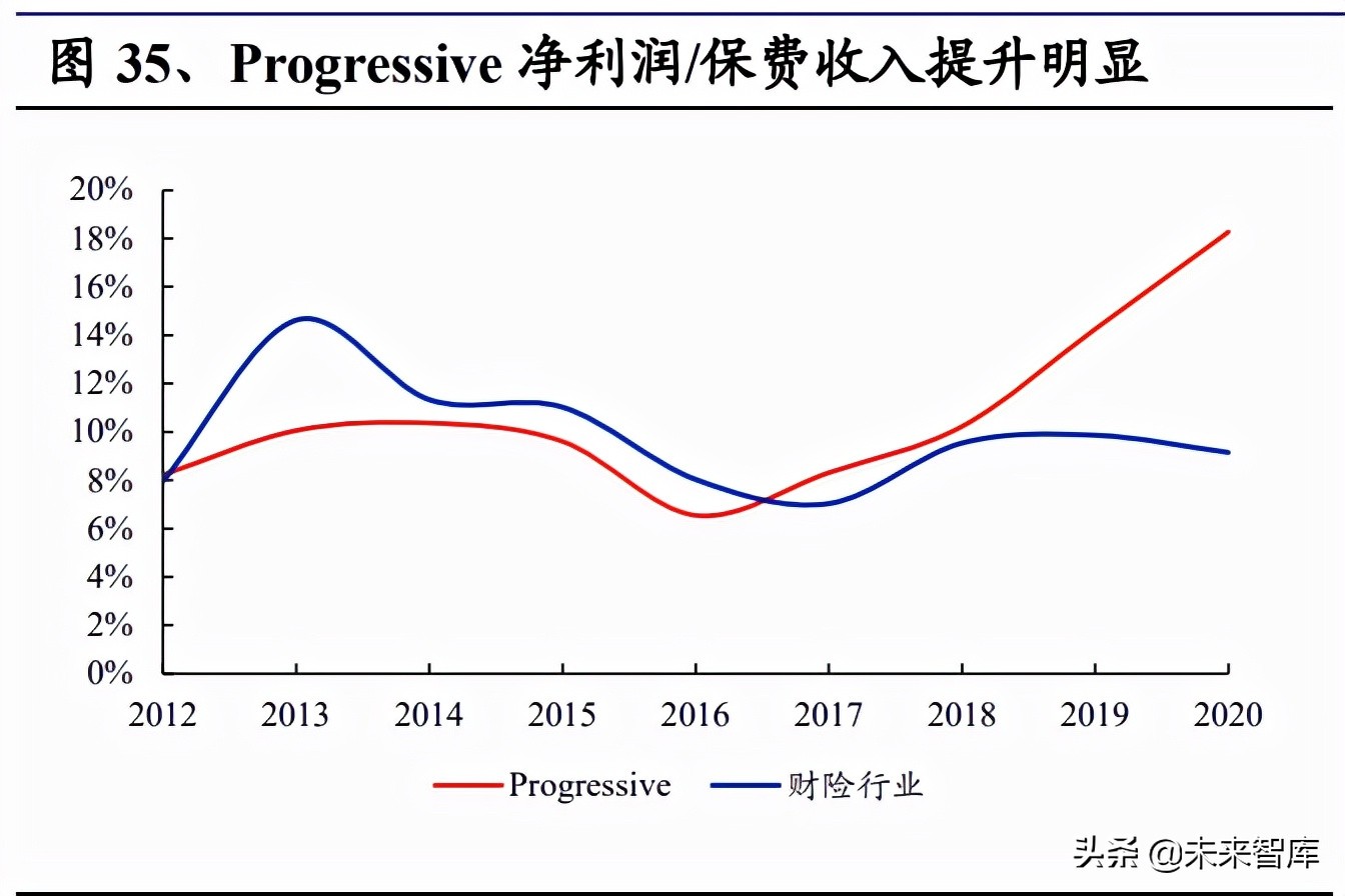 保险行业车险专题研究报告：车险业务企稳，变革蕴育新机