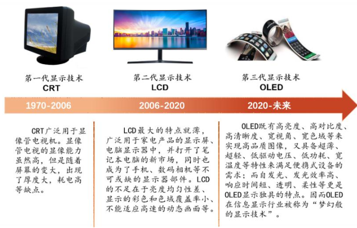 星空行研︱OLED，下一场战争才刚刚开始
