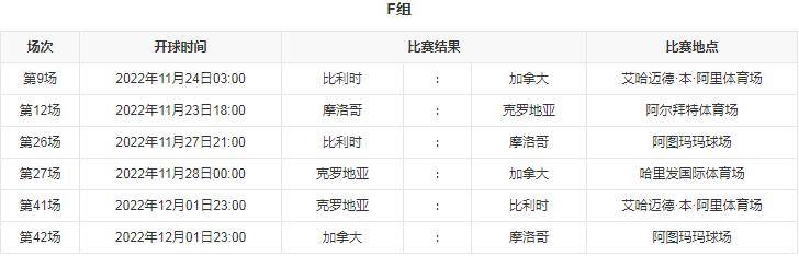 世界杯世界杯最都的国家(2022卡塔尔世界杯巡礼之F组：各队头牌都有谁？)