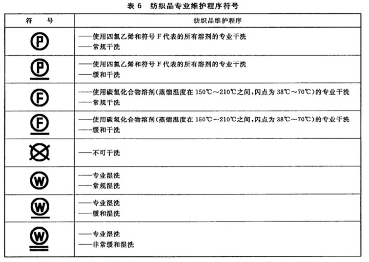 買衣服 | 如何看懂衣服的吊牌？