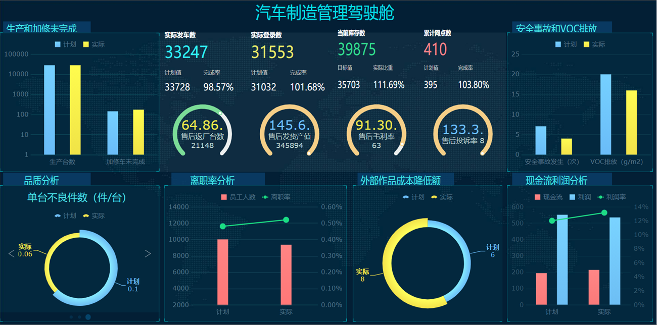 做了5年领导，看到员工年终汇报这么做，也忍不住给他加薪