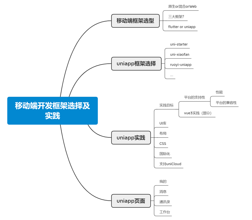 移動端開發框架選擇及實踐