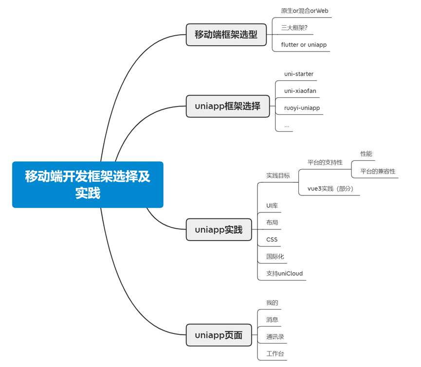 移动端开发框架选择及实践