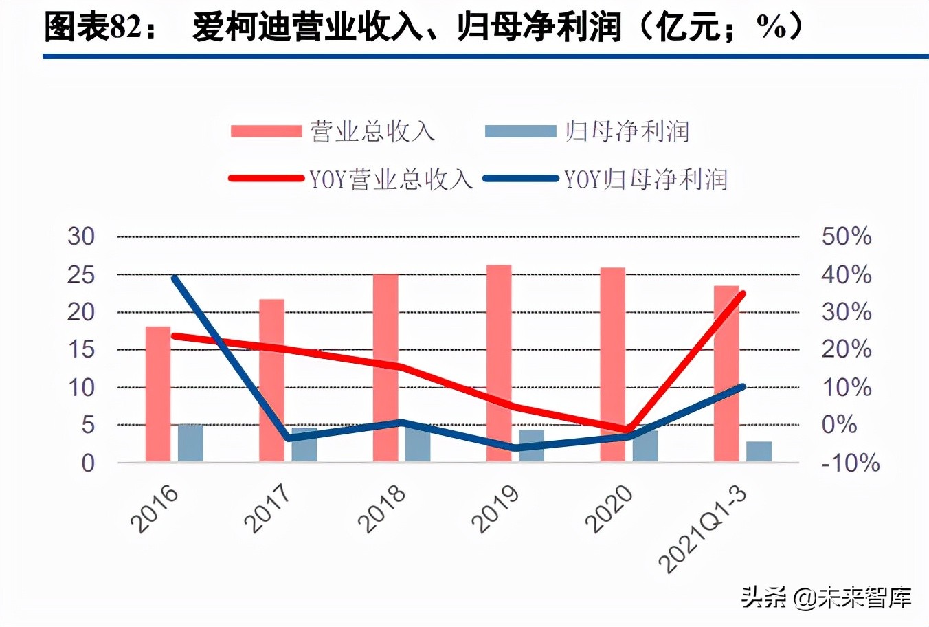 汽车铝压铸行业深度研究：一体化压铸、轻量化大市场初现峥嵘