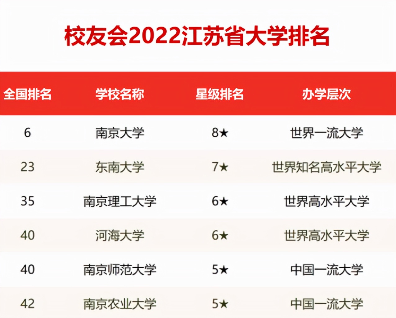 2022江苏高校排名发布！南京大学勇夺第一，南京理工大学进步神速