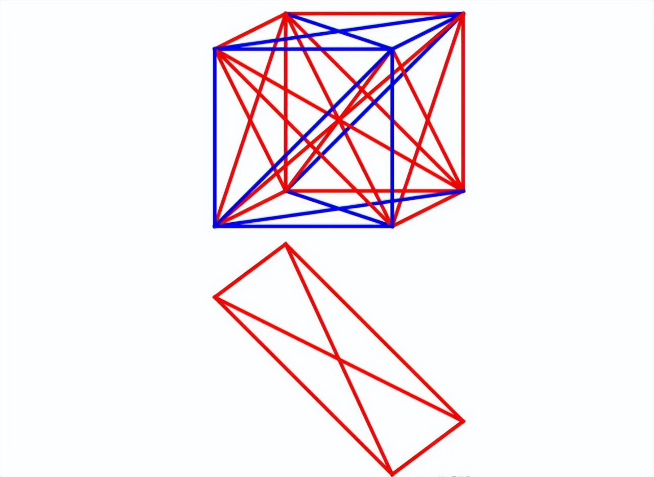 数学上最大的数字有多大？葛立恒数：一个大到你写不出来的数字