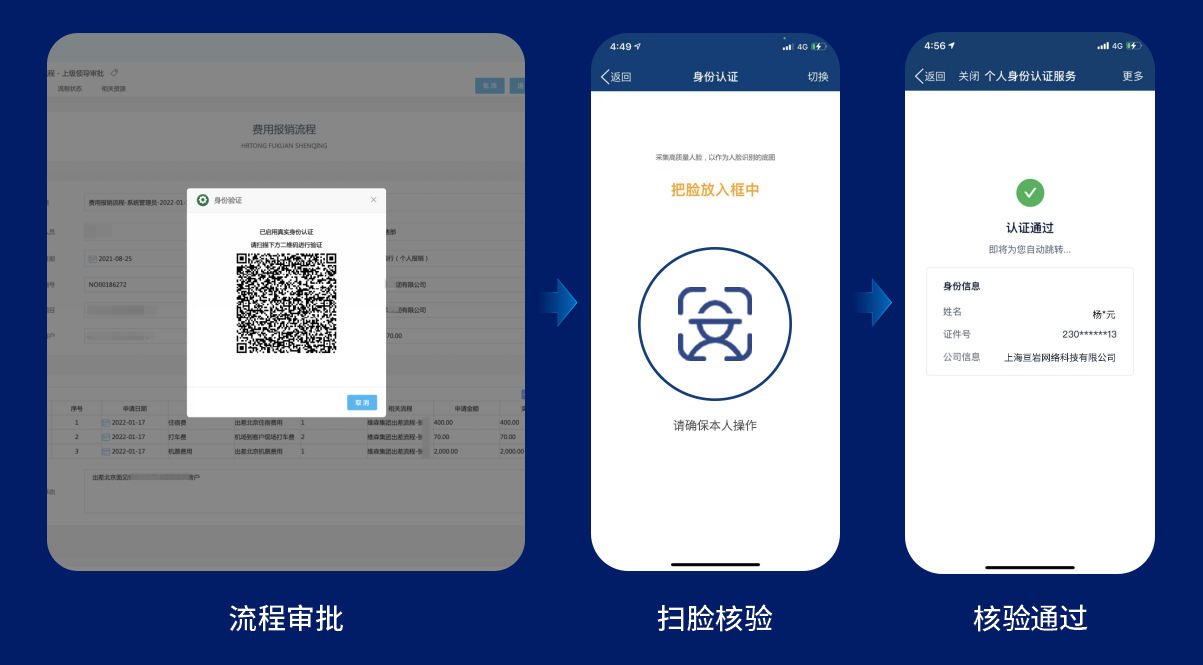 分享｜契约锁可信数字身份产品，让每套系统都有真实身份支撑
