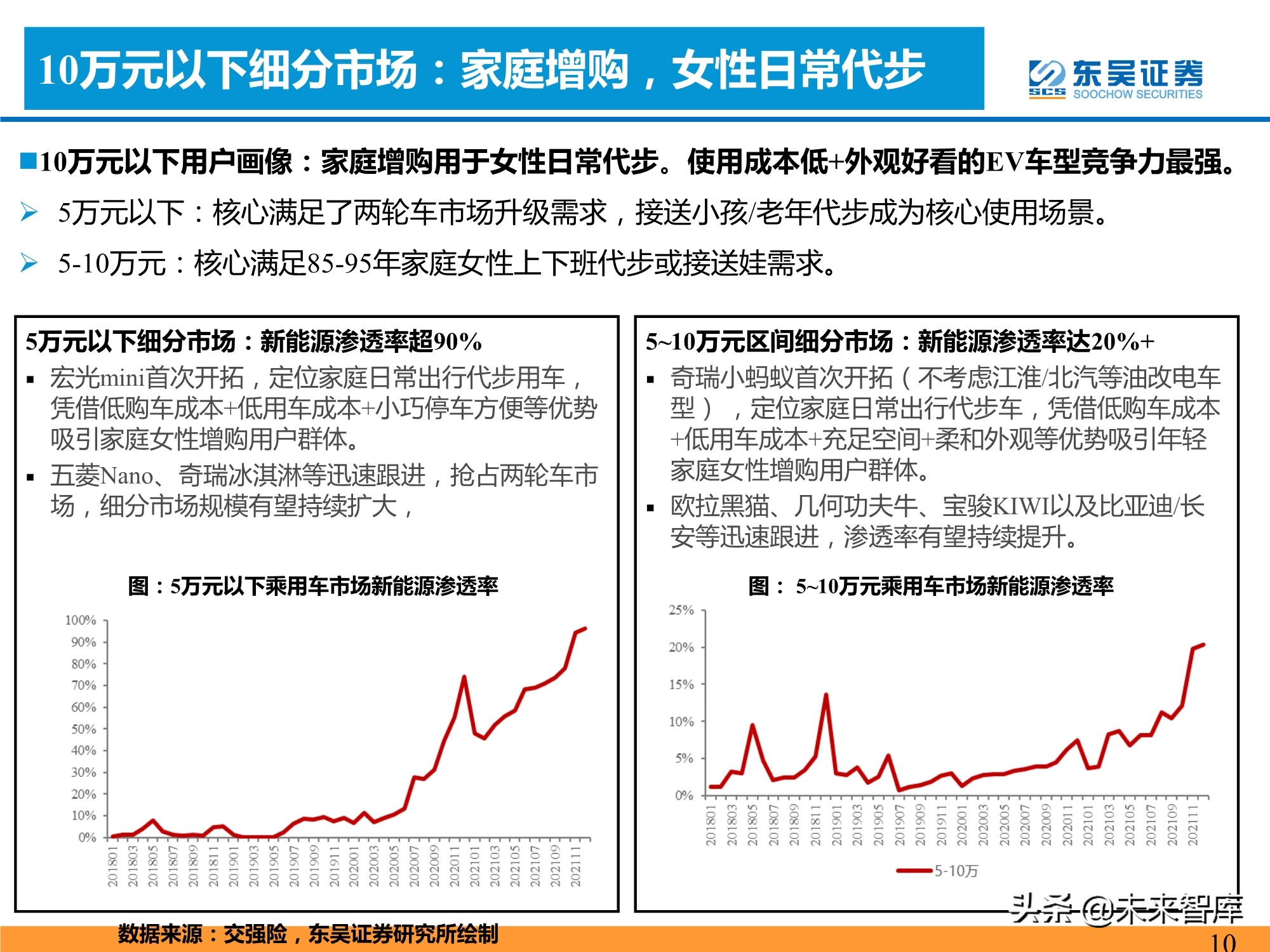新能源汽车行业专题研究：新能源汽车需求的四大长期问题分析