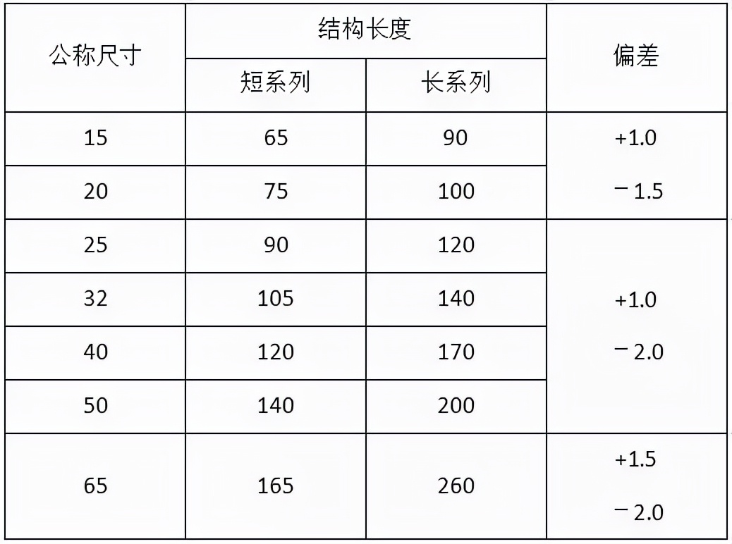 给排水材料进场如何验收？详细总结，建议收藏