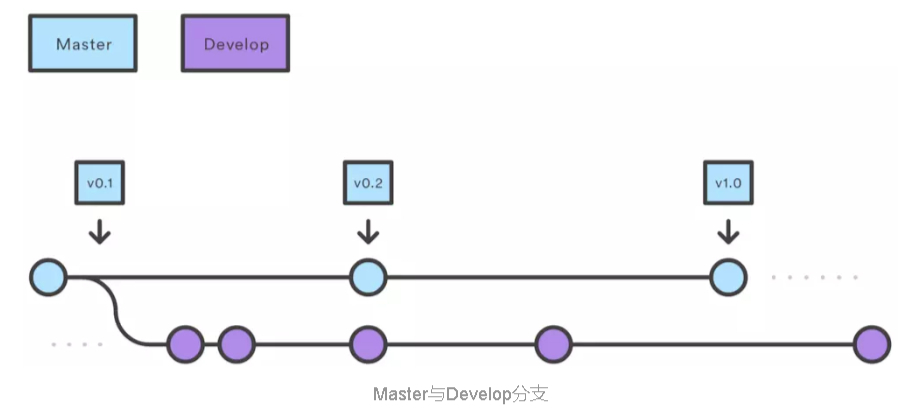 Git Flow工作流程非常详细的使用说明