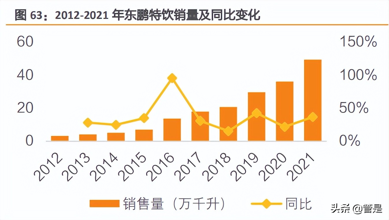 东鹏饮料研究报告：东风乘势上，鹏程三万里