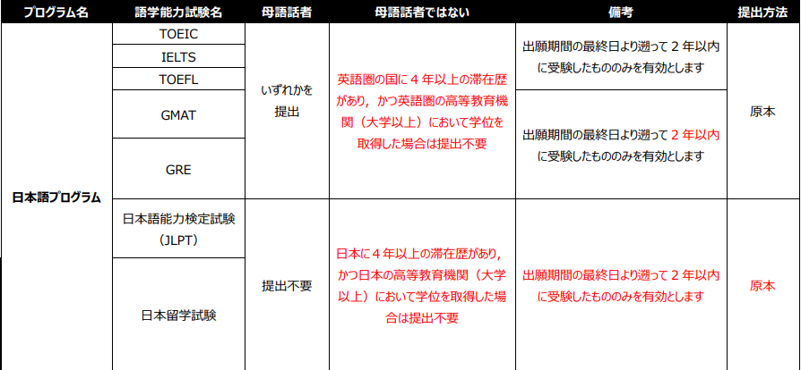 让人抓狂却又无可奈何的JLPT，又该报名了
