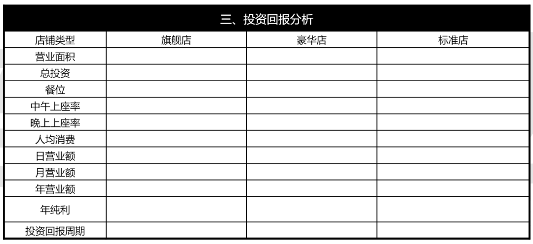 经营10家与100家门店有什么区别？如何打造单店盈利模型