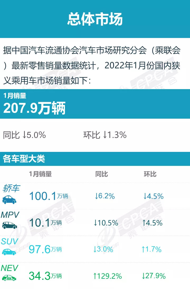 1月国产小汽车销量排名出炉，哪些车型上榜？