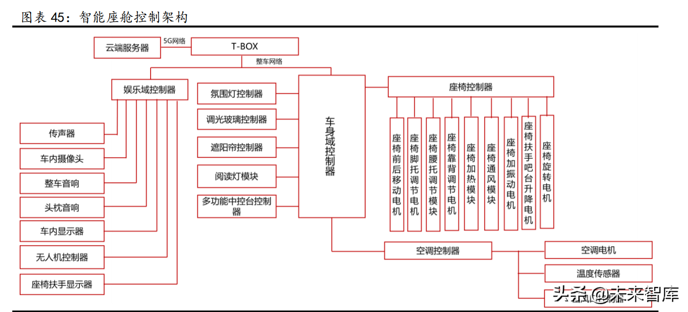 汽车行业研究：景气周期再延续，供需两旺新机遇