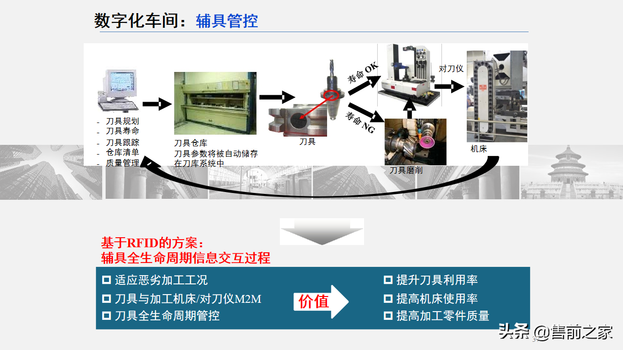 智能制造技术与数字化工厂应用.精选「PPT」