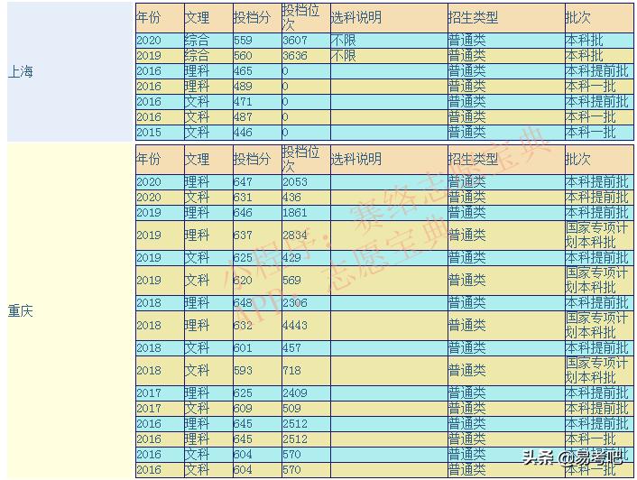 华东师范大学认可度高吗,考上华东师范大学意味着什么(图2)