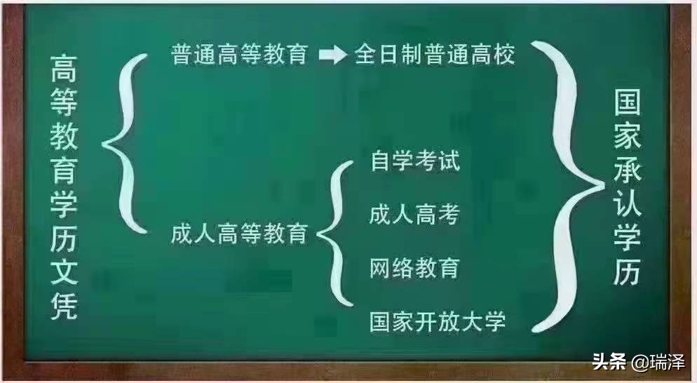 成人学院（国家承认的四种成人提升学历四种方式该如何选）