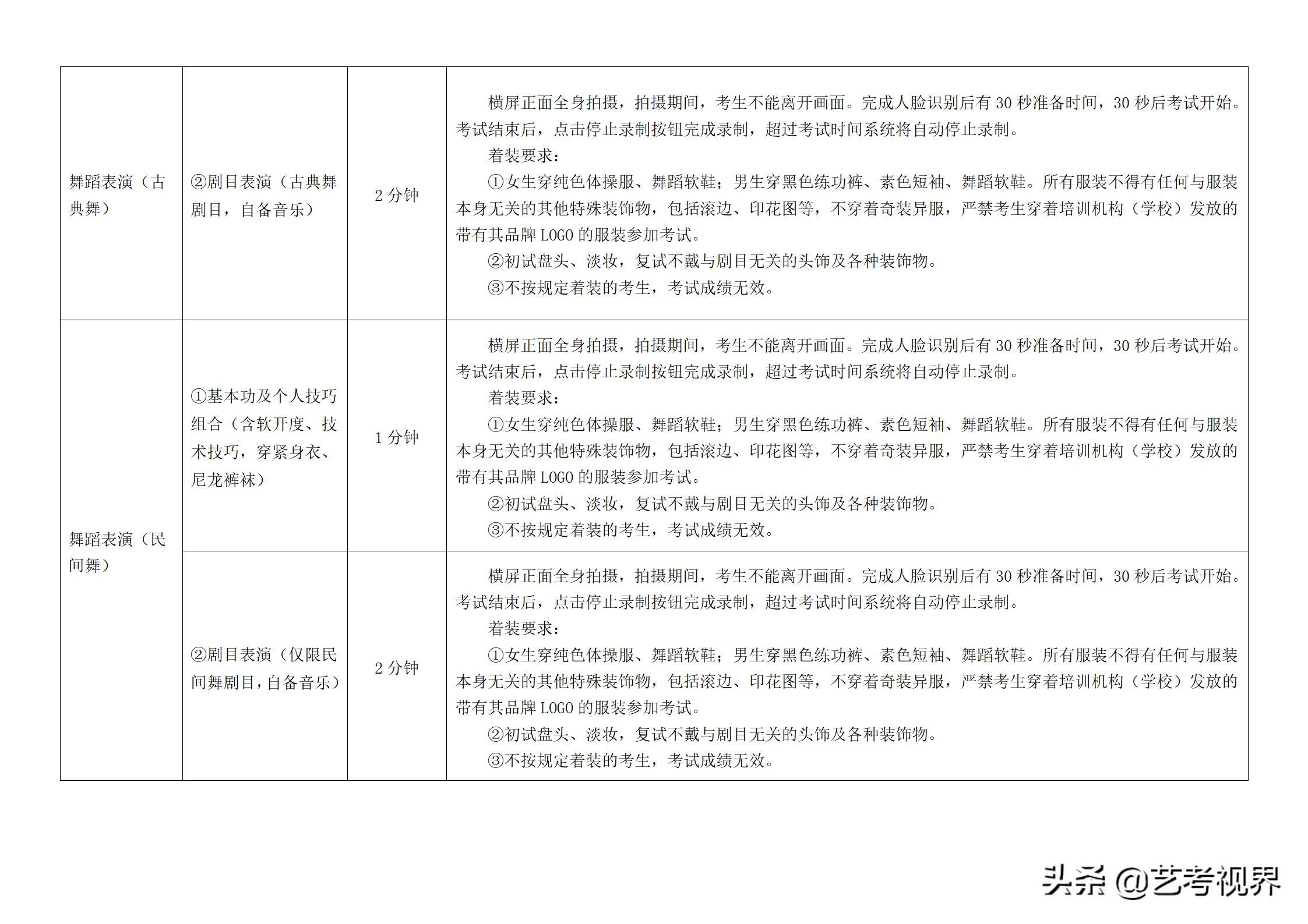 南京艺术学院2022年艺术类本科招生考试初试考试须知