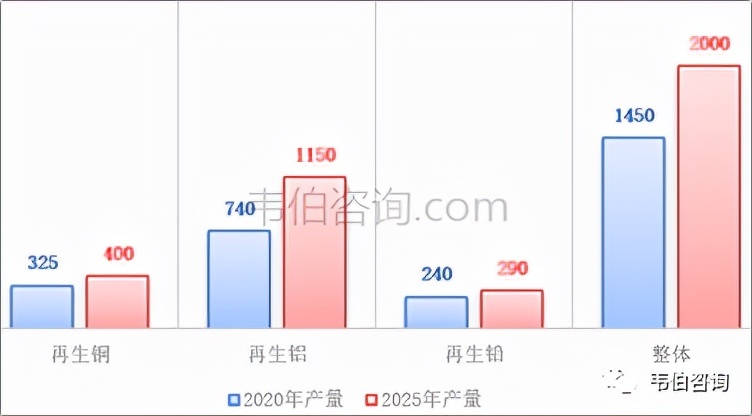 最新！2022年中国有色金属资源化利用专题调研与深度分析报告