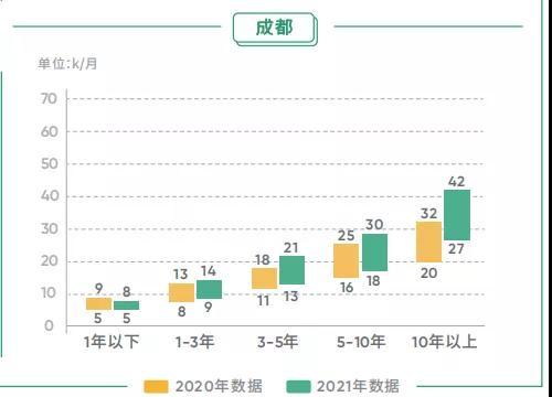 年终奖领完想跳槽？先看看这份程序员薪资调查报告