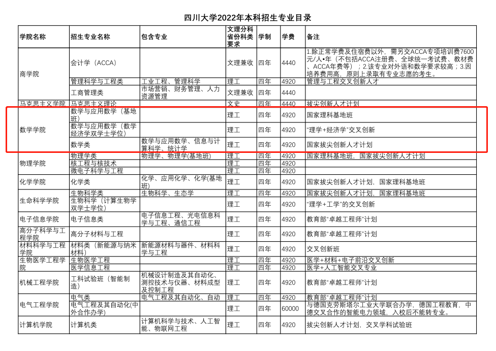 5位院士出席！“中俄数学中心-成都基地”正式启动，四川大学负责建设！