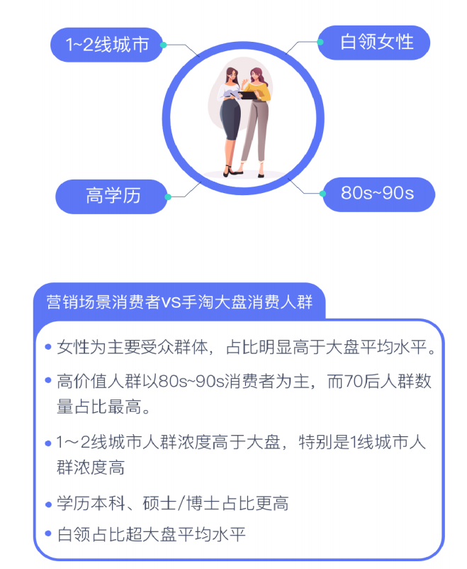 2022营销游戏化洞察报告：私域内卷，品牌如何用游戏留住年轻人