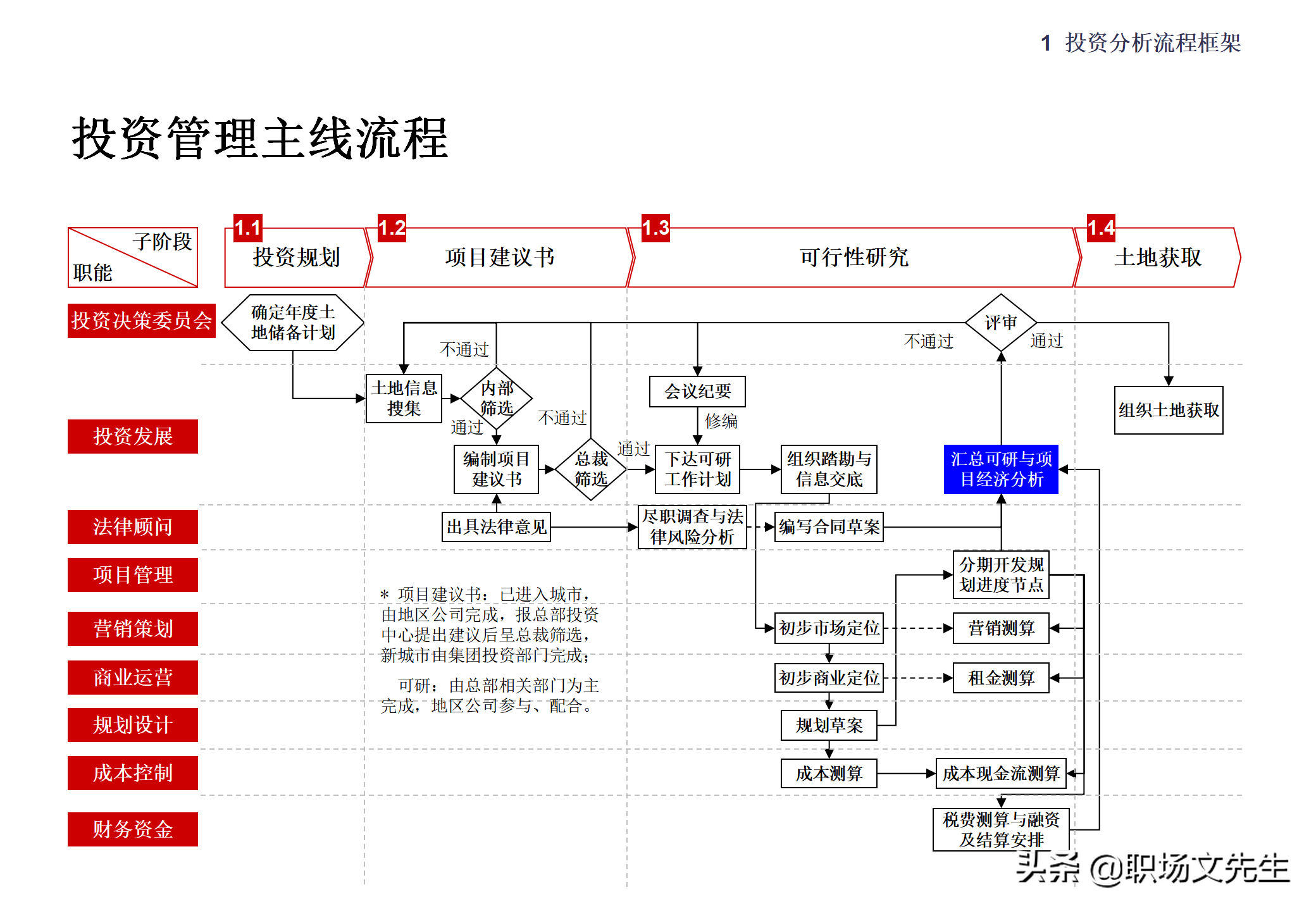 集团企业管控模式框架，117页集团管控模式、组织结构与流程框架
