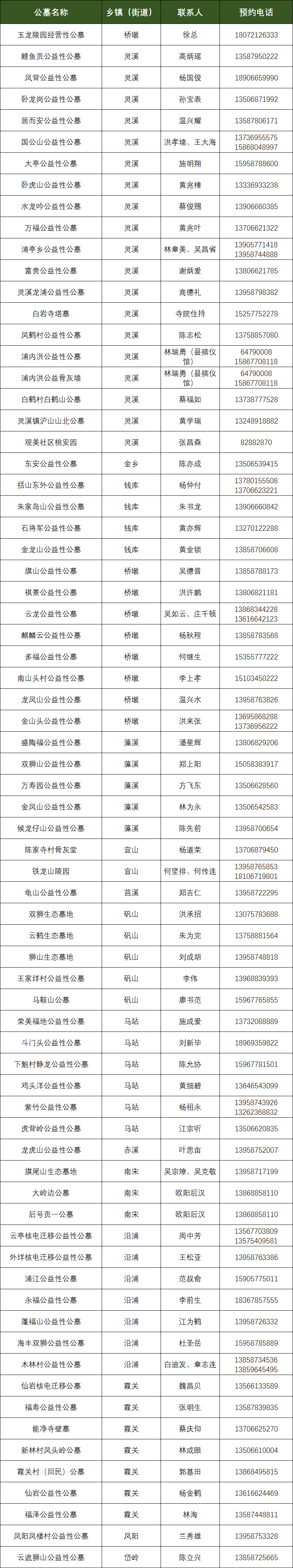 @温州人，清明祭扫需提前预约！还有这些要注意...