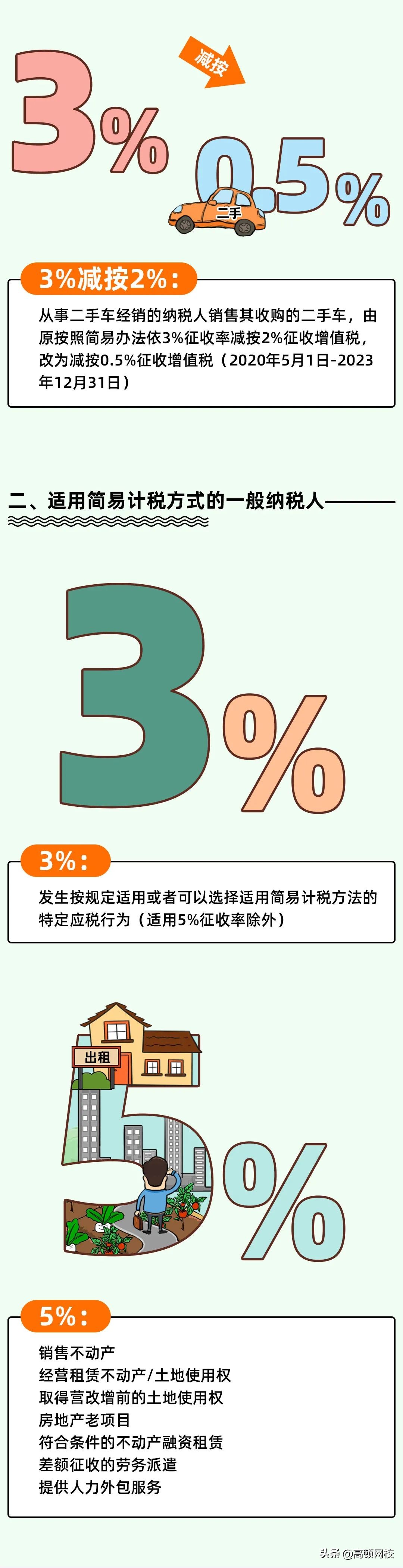 增值税又变了！13%→3%，3月1日起执行！注会考生特别注意