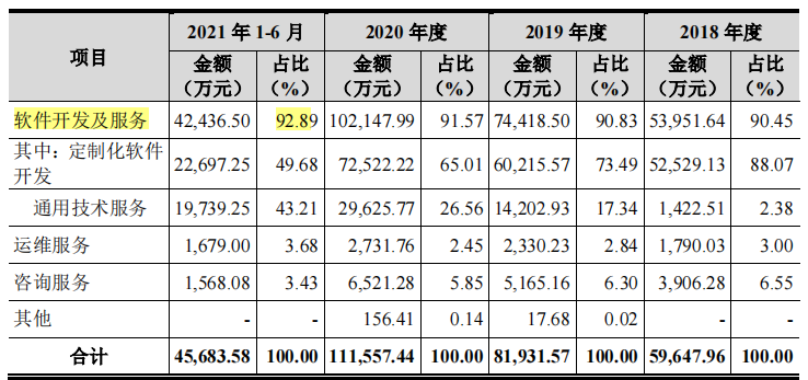 赞同科技资金拆借频繁，傍身工行客户集中，毛利率走低