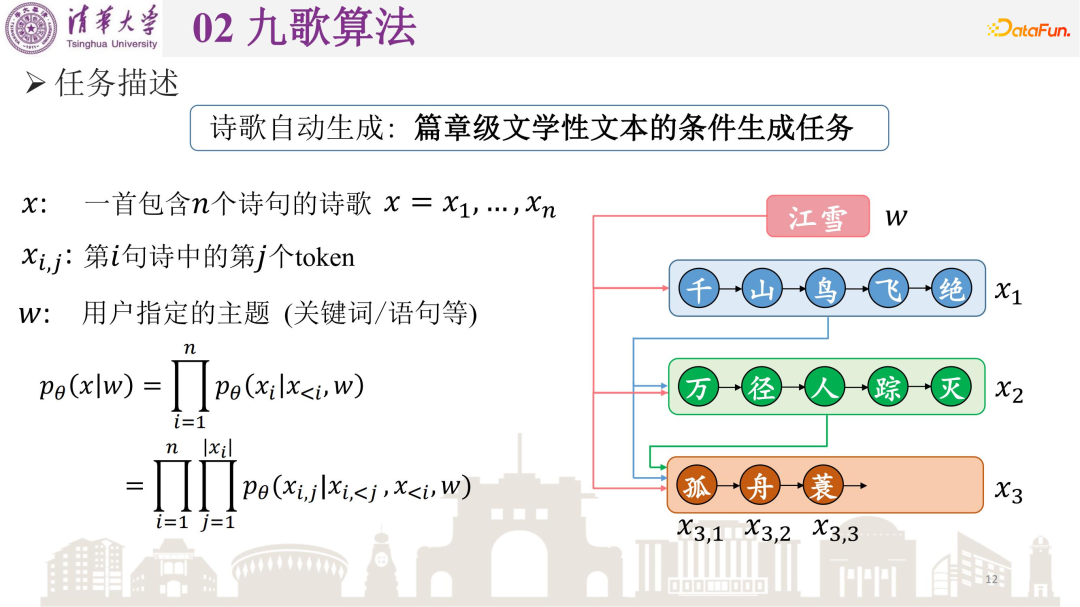 矣晓沅：清华古典诗歌自动生成系统“九歌”的算法