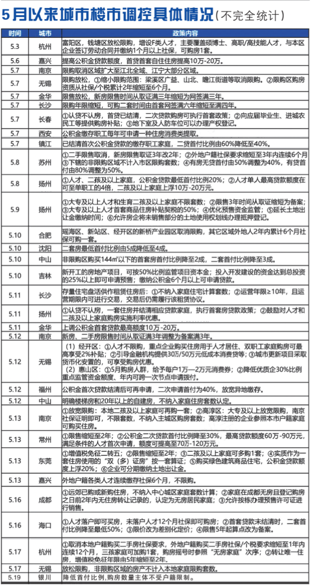 市场筑底VS政策寻顶 房地产市场期待否极泰来