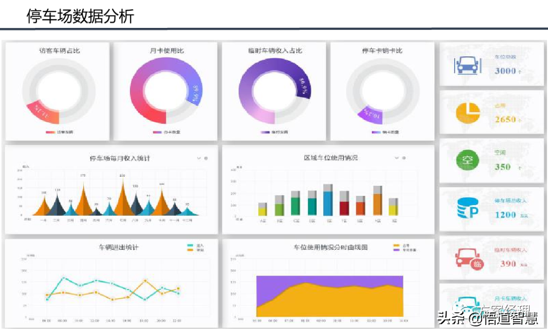 智慧园区平台整体架构方案(ppt)