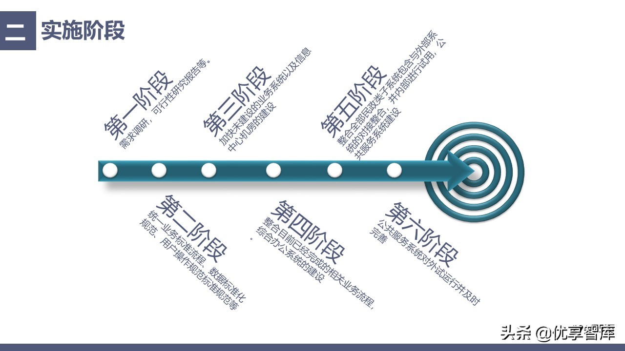 中科恒运智慧民政大数据云服务平台建设方案（39页PPT）