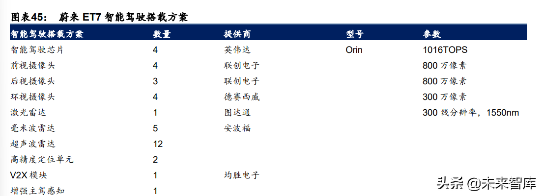 汽车智能驾驶行业专题研究：智能驾驶2022展望