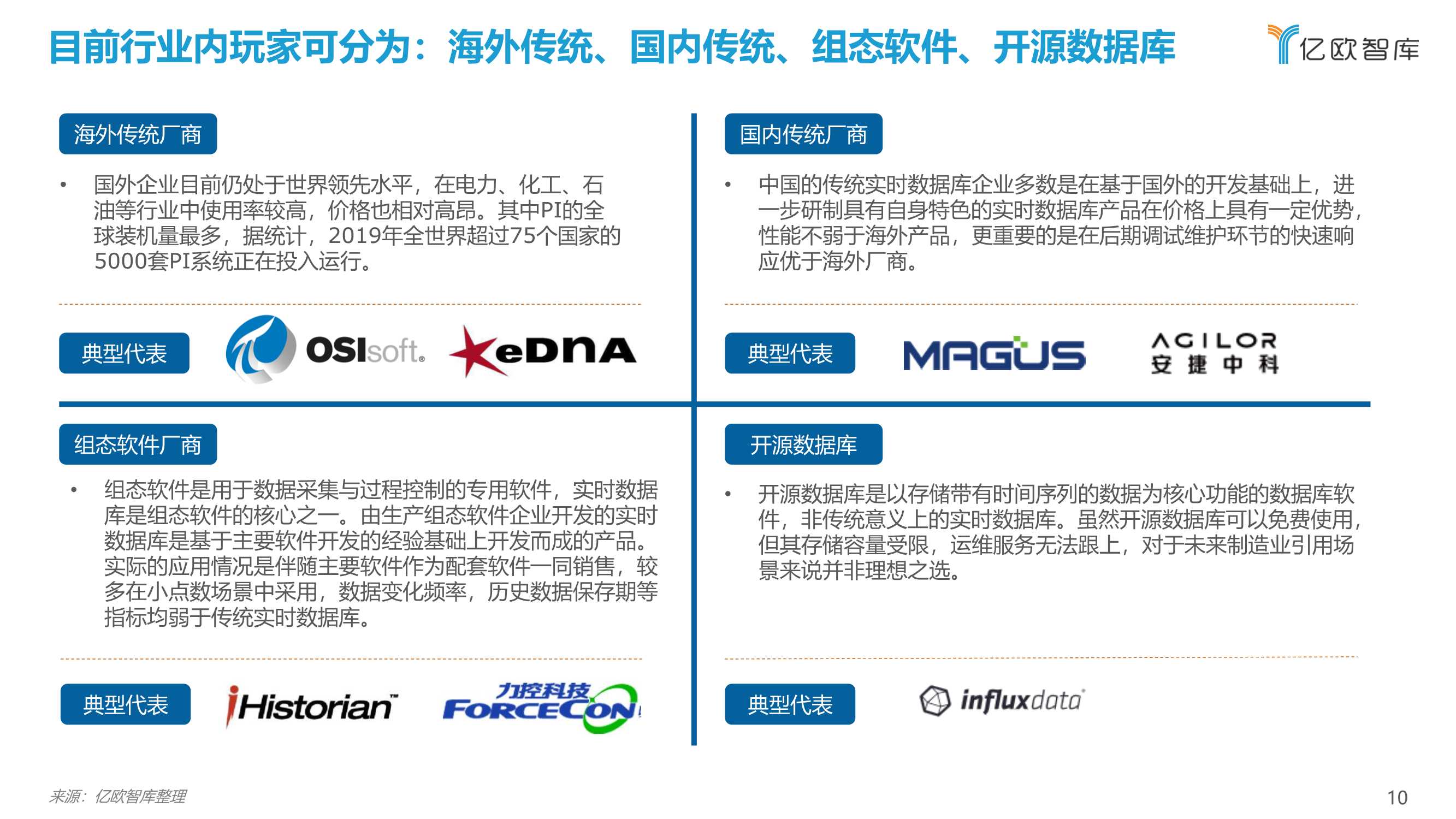 2021工业实时数据库行业白皮书