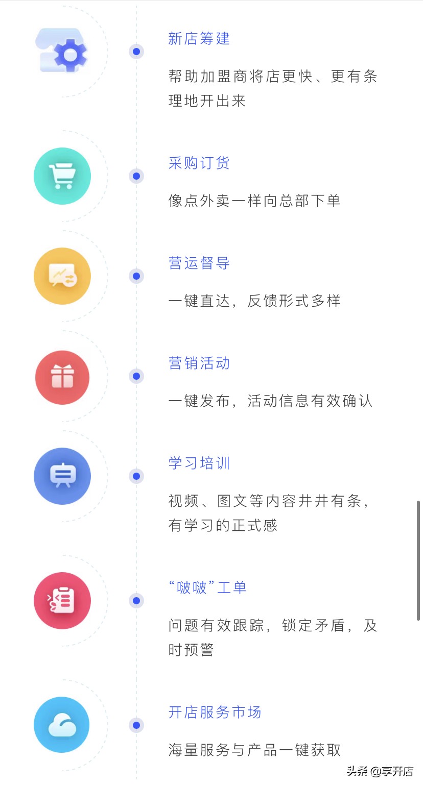 深耕下沉鞋品加盟连锁市场的「美鞋匠」选择享开店 SaaS