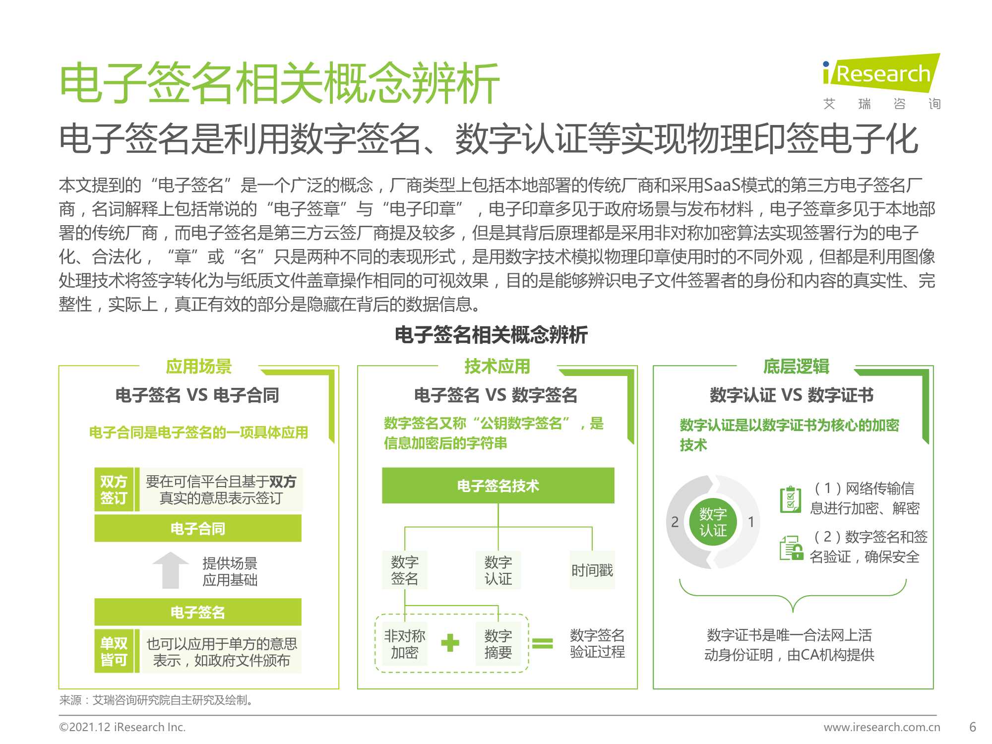 2021中国电子签名行业研究报告（艾瑞咨询）