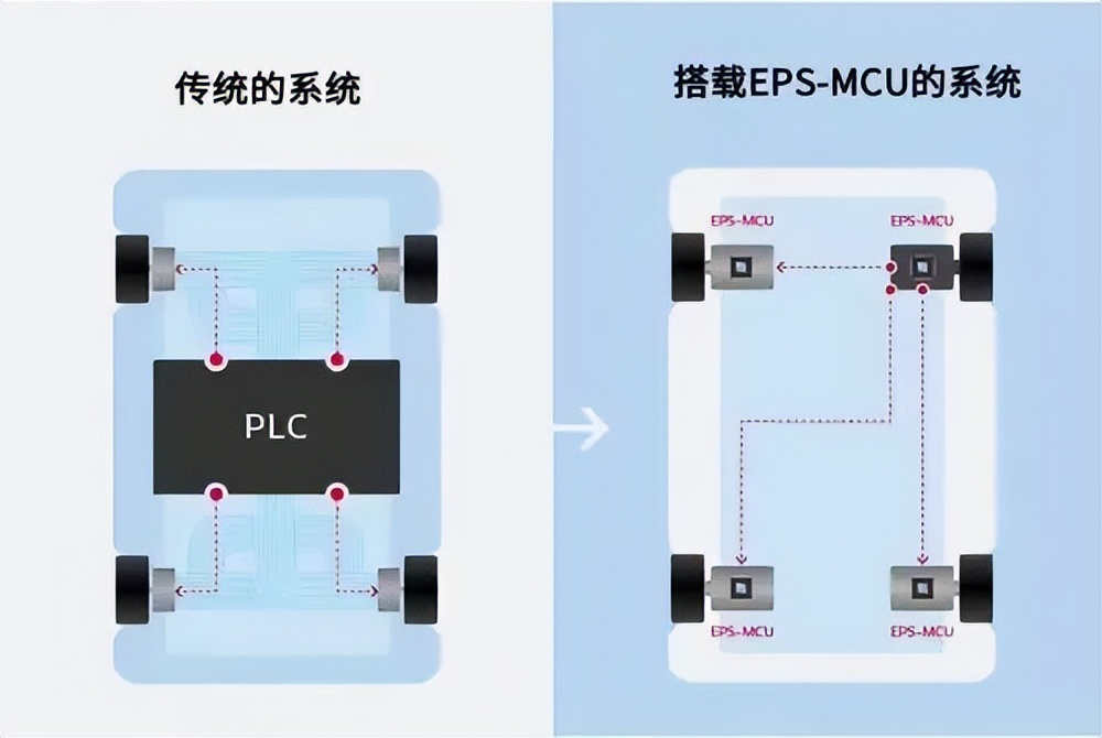 汽车零部件赋能机器人进阶之路