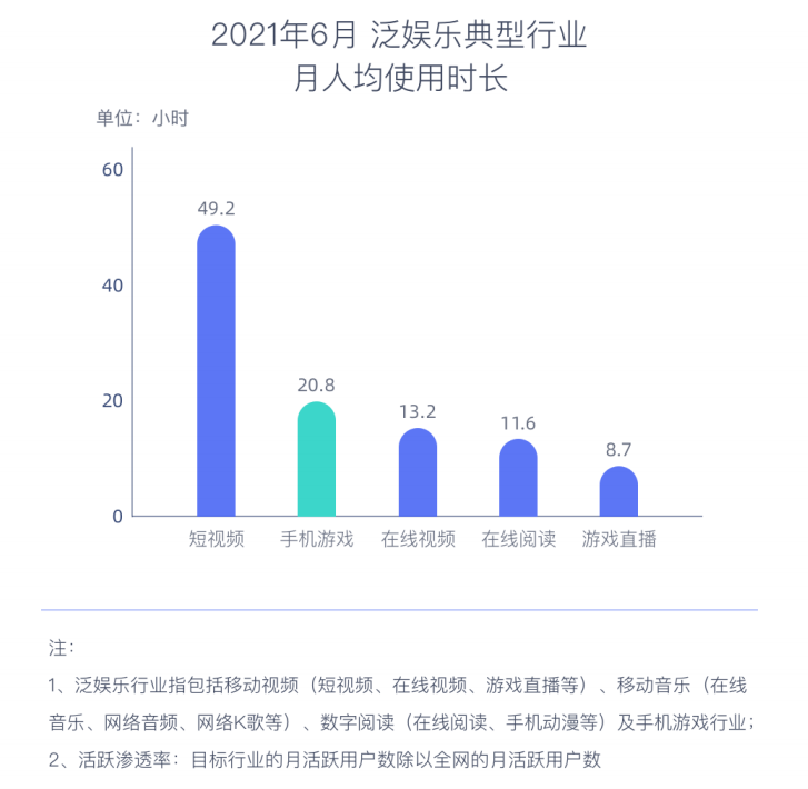2022营销游戏化洞察报告：私域内卷，品牌如何用游戏留住年轻人