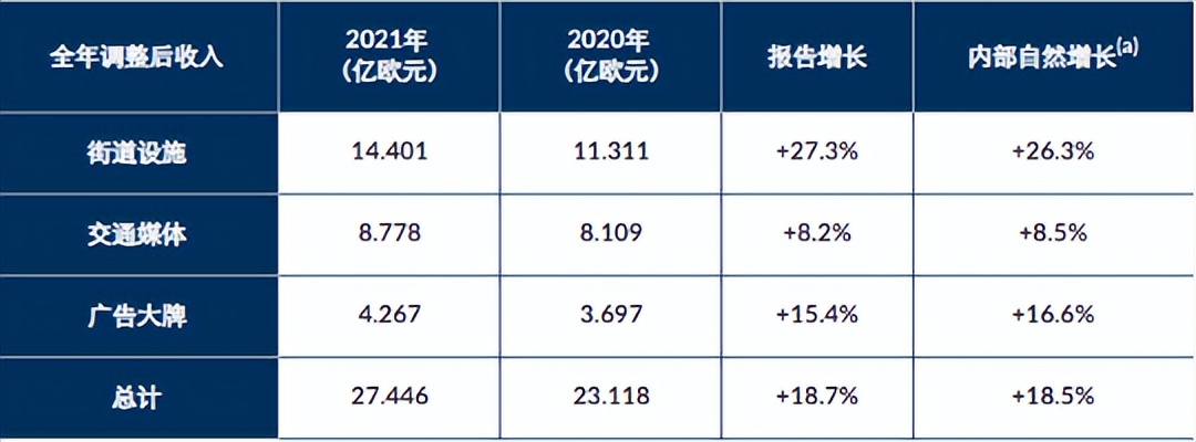 交通媒体数字化转型驶入“快车道”，区块链技术或将被应用？