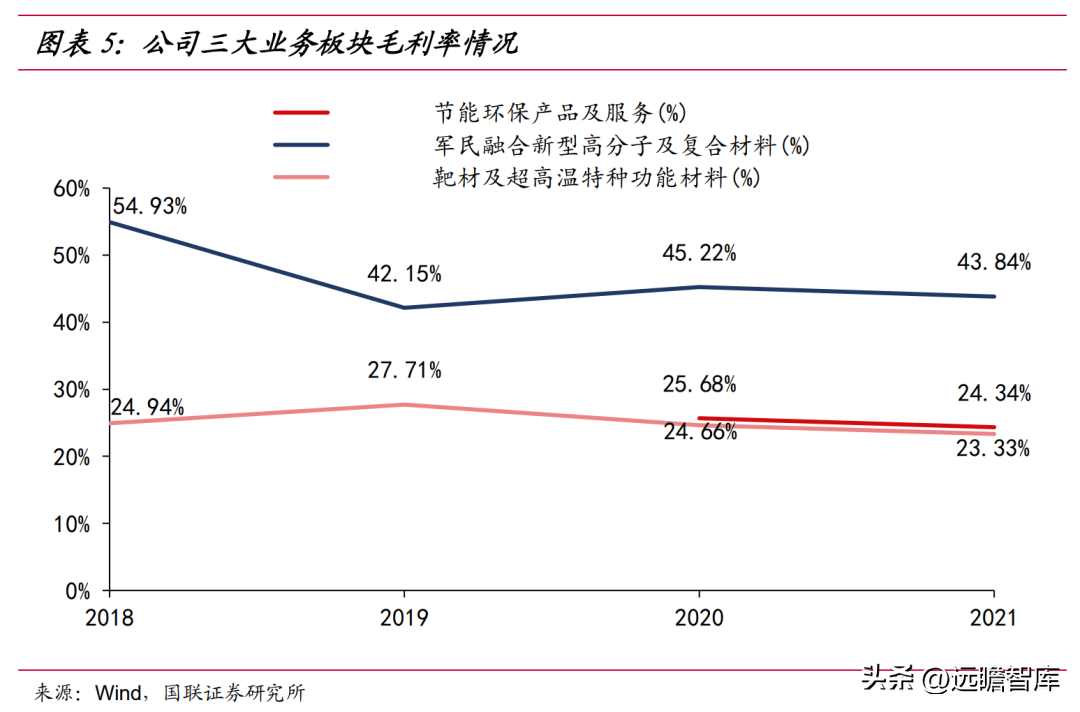 节能设备龙头，隆华科技：聚焦高端新材料，光伏靶材引领新成长