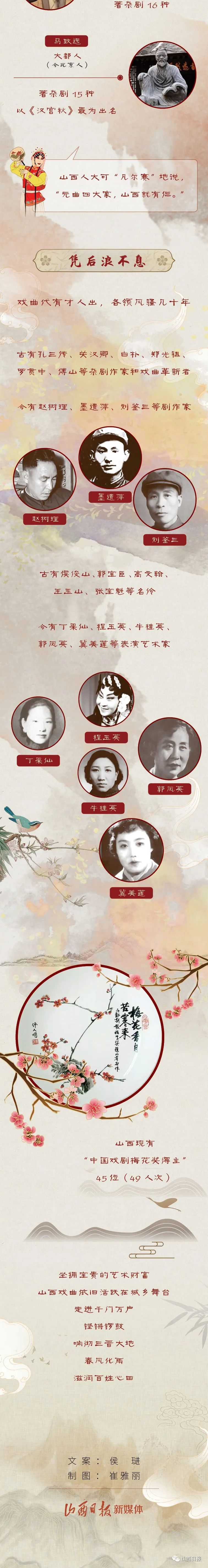 长图 | “中国戏曲故乡”，山西凭什么？