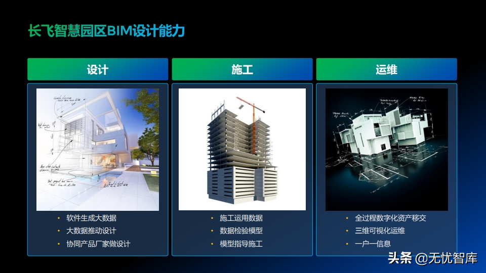 低碳绿色未来 智慧全光园区解决方案