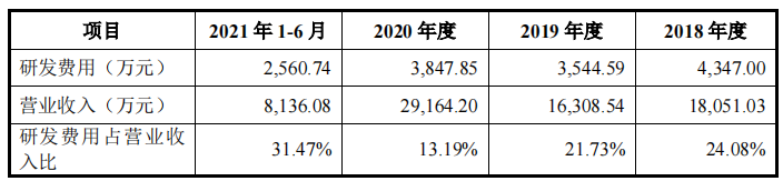 网安企业永信至诚师出竞争对手，上半年亏损，税补占比高