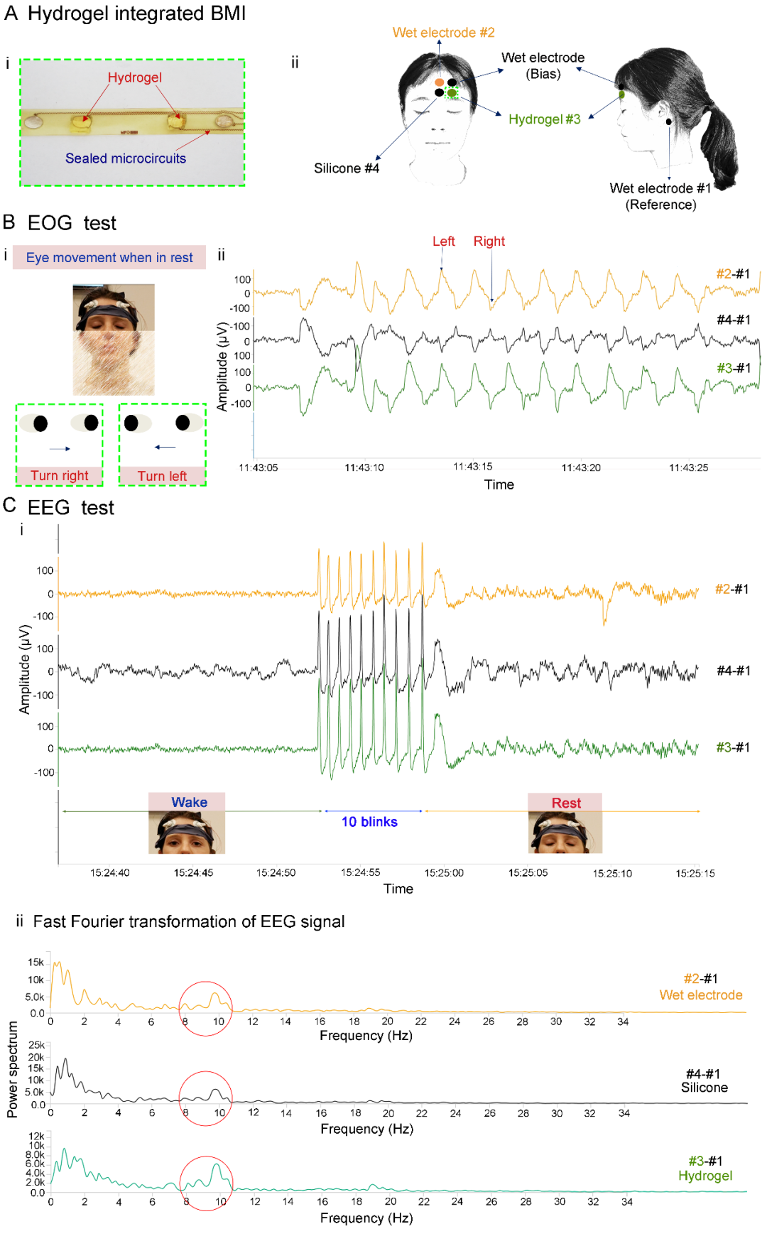 中国科学家研发柔性脑机接口，在10Hz左右找到α波