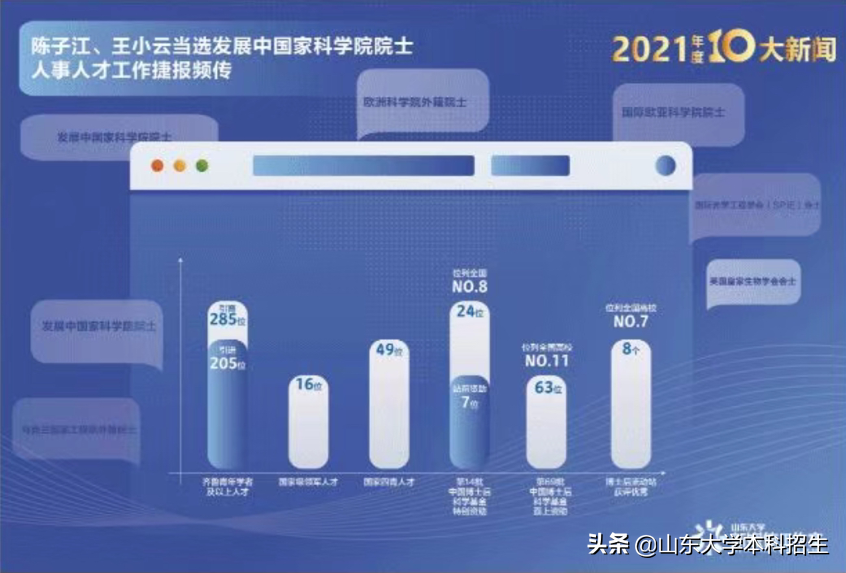 山东大学“硬核”2021年！收到总书记回信，获批5亿元国家项目，事事振奋人心！